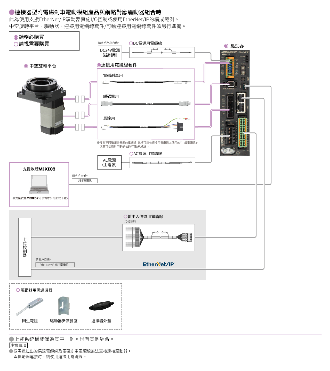 對應網路的驅動器（AC電源輸入）
